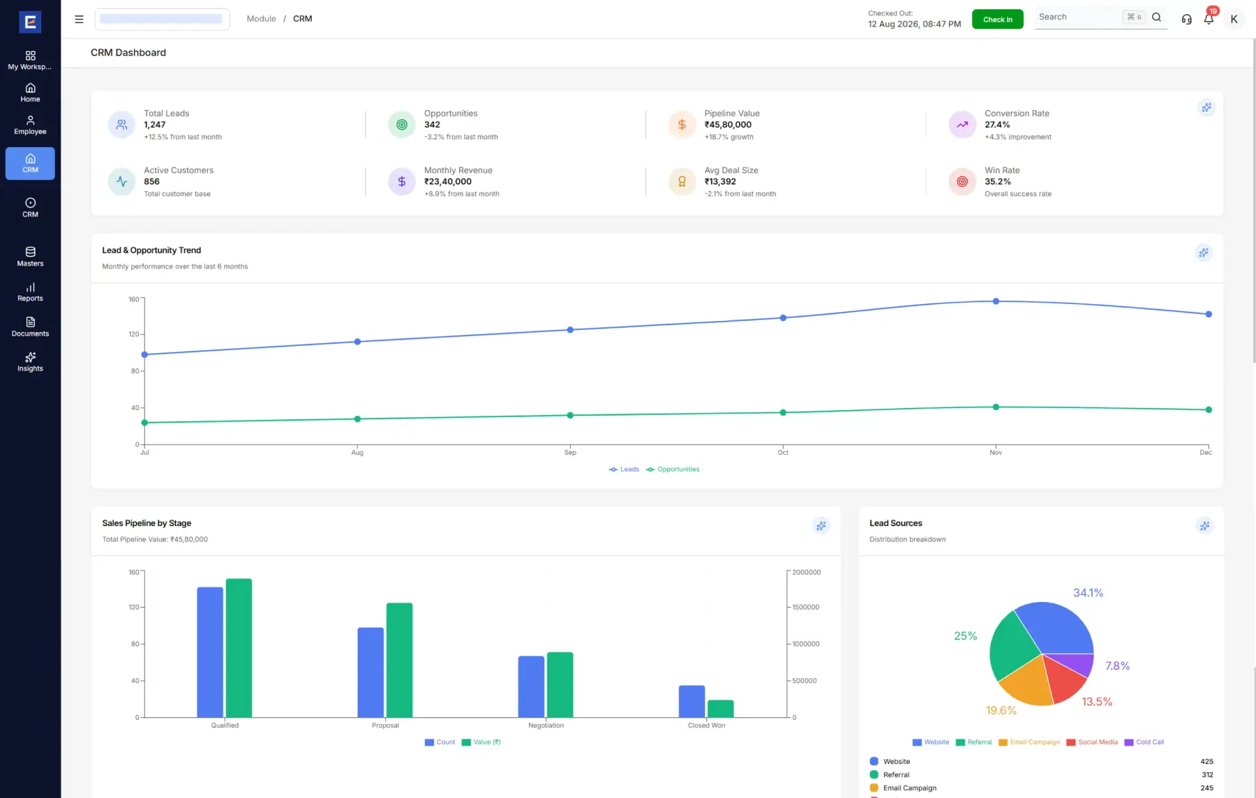 Entries AI CRM dashboard