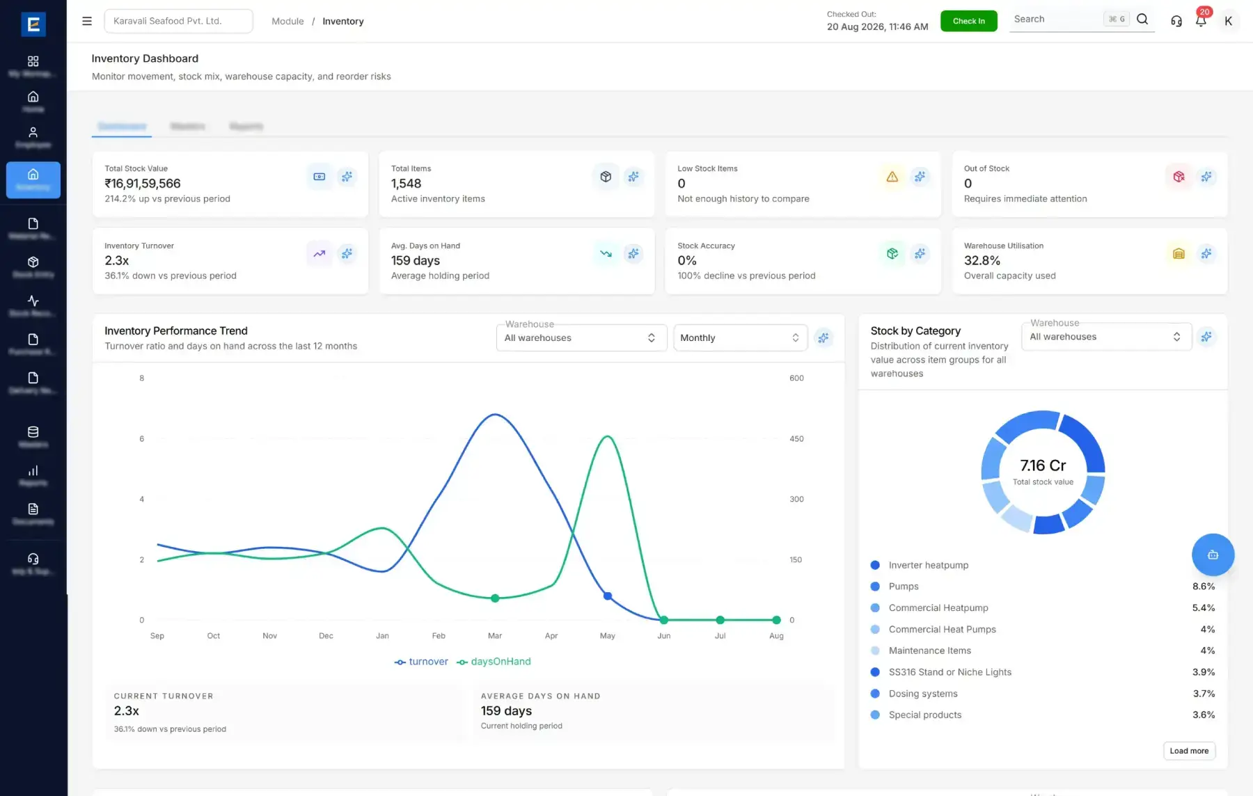 Entries.AI Inventory dashboard