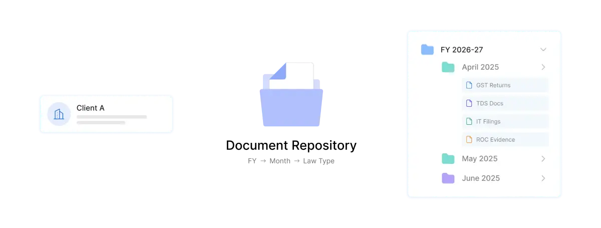 Evidence & Document Repository
