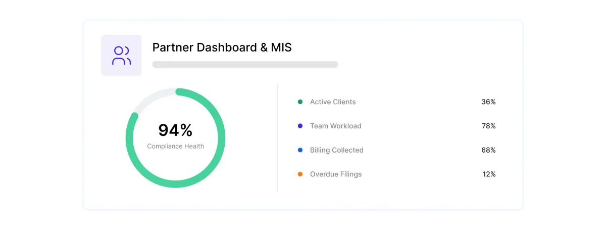 Partner Dashboard & MIS