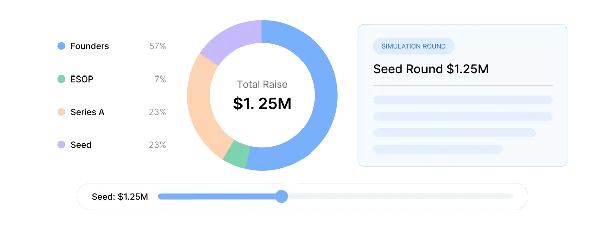 Fundraise & Round Modeling