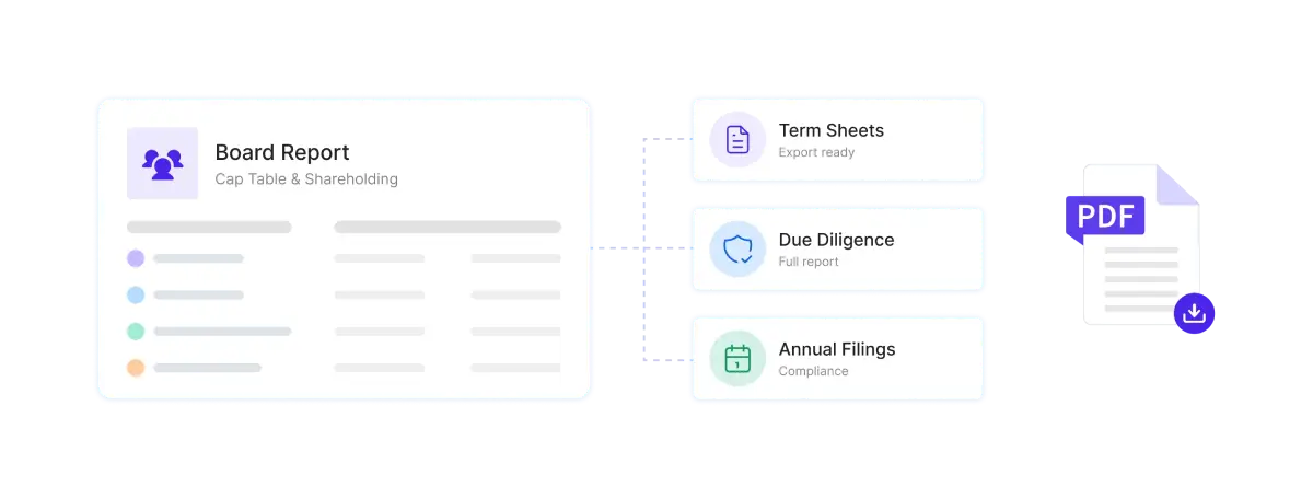 Board & Investor Reports