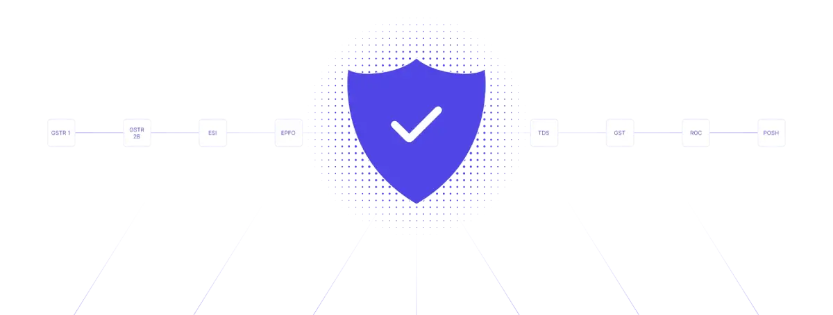 Automated Compliance Calendar