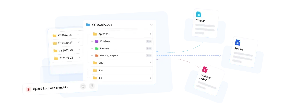 Auto-Organised Documents