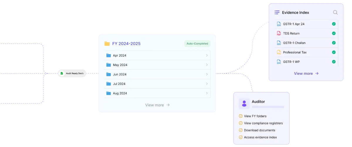 Audit-Ready Workflows