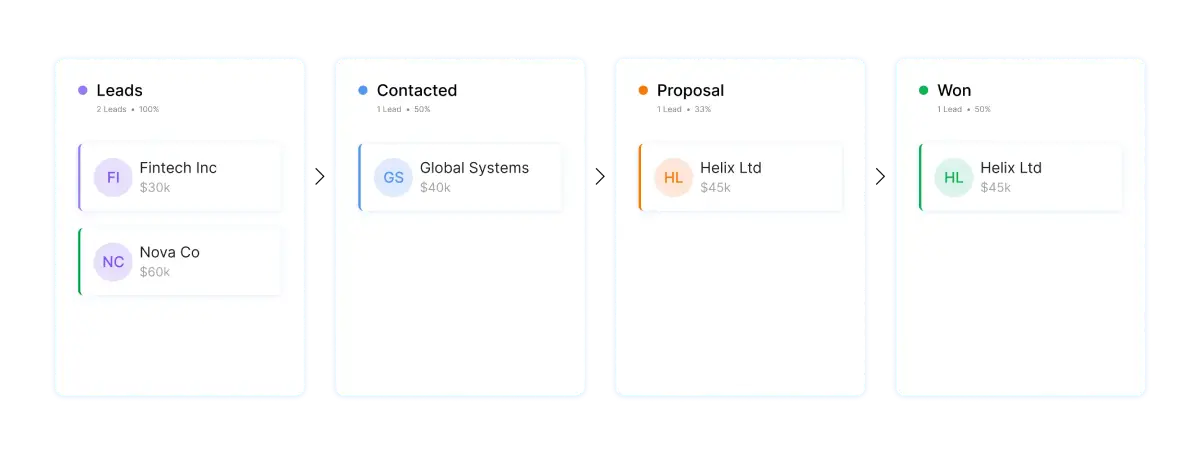 Visual Pipeline Management