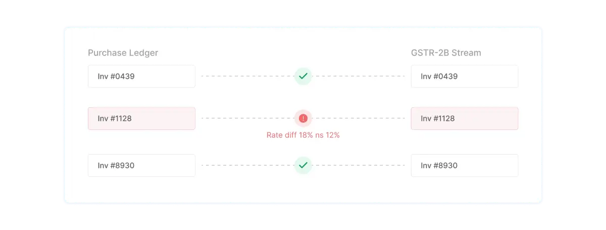 Mismatch Detection
