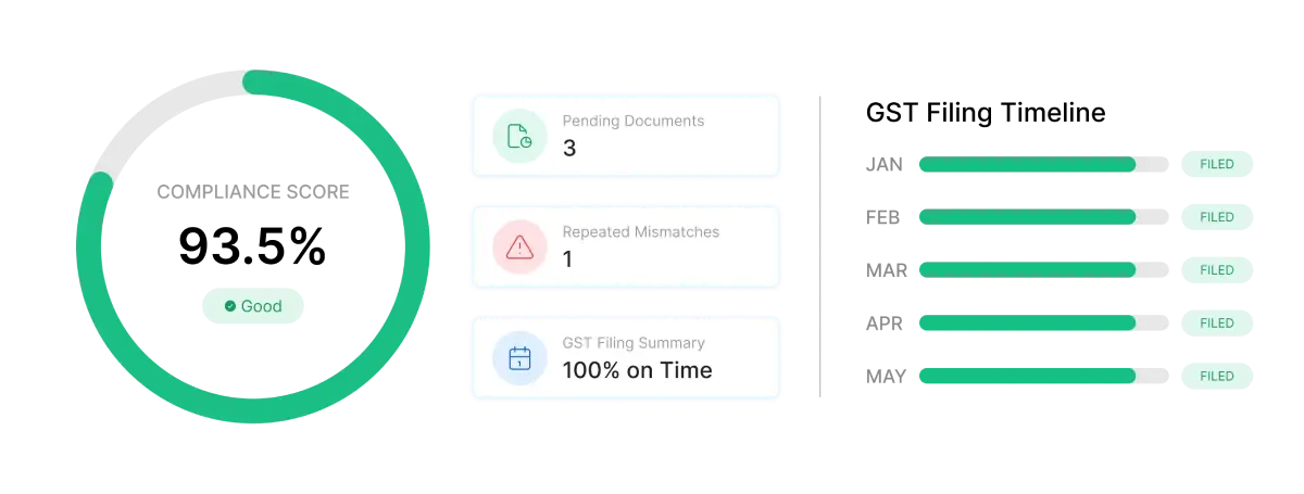 Vendor Compliance Tracking