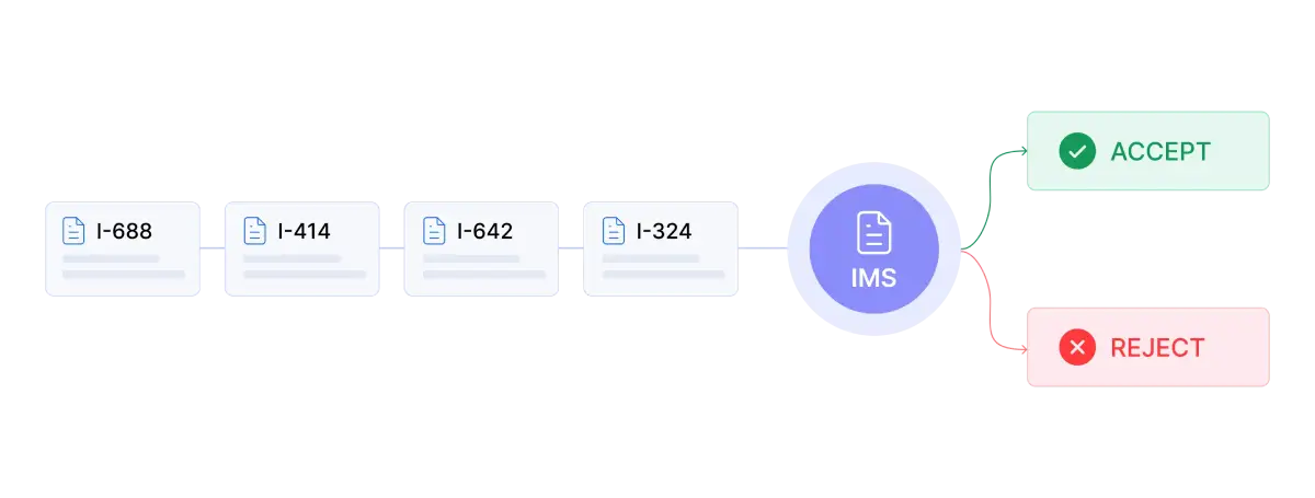 IMS Integration