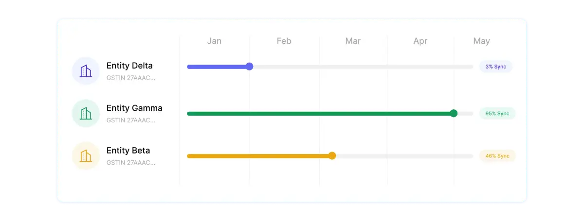 Multi-Month & Multi-Entity