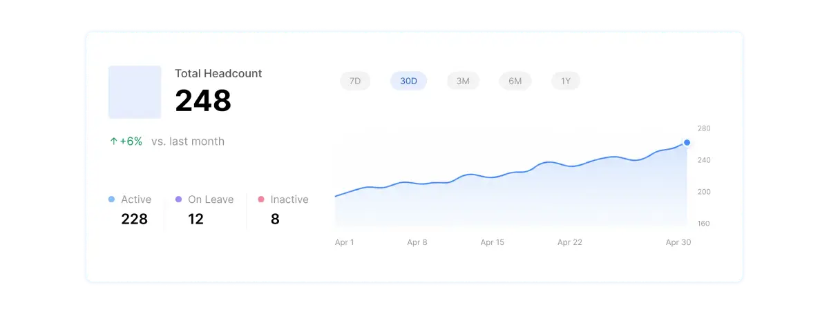 HR Reports & AI Insights