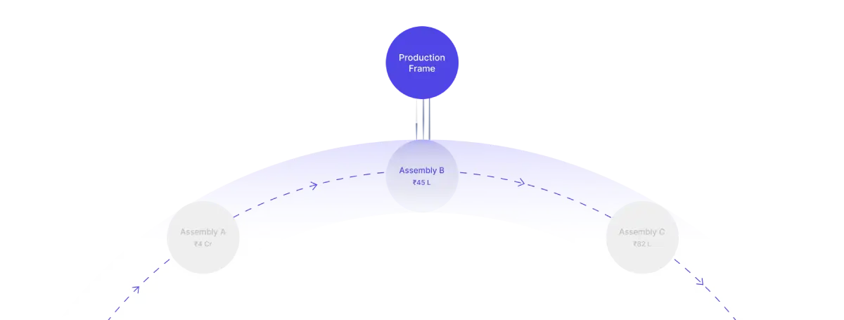 Bill of Materials (BOM)