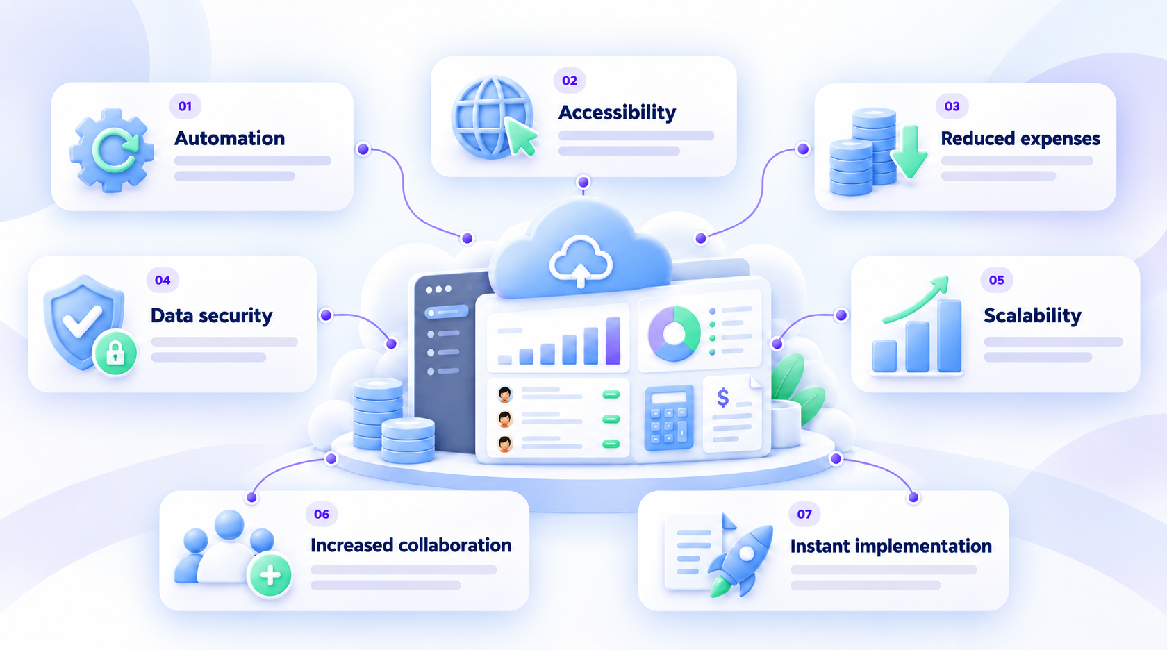 Light seven-benefit AI infographic