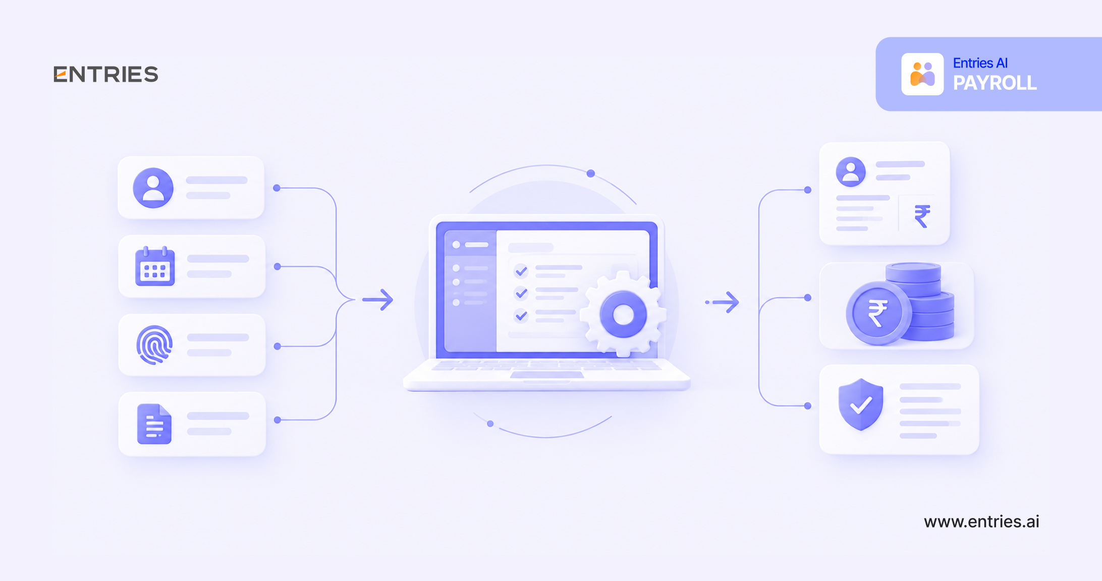 What Is Payroll Automation? Explained with System and Process